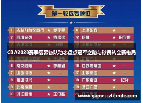 CBA2023赛季落幕各队动态盘点冠军之路与球员转会新格局 CBA2023赛季落幕各队动态盘点冠军之路与球员转会新格局