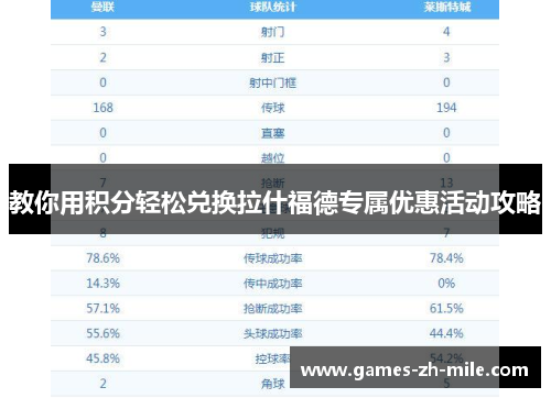 教你用积分轻松兑换拉什福德专属优惠活动攻略 教你用积分轻松兑换拉什福德专属优惠活动攻略