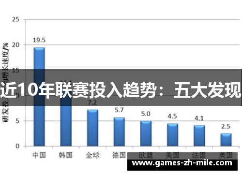 近10年联赛投入趋势:五大发现 近10年联赛投入趋势:五大发现