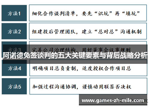 阿诺德免签谈判的五大关键要素与背后战略分析 阿诺德免签谈判的五大关键要素与背后战略分析